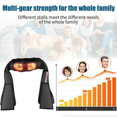 Back, Neck and Shoulder Massager with Heat Deep Tissue 3D Kneading Pillow