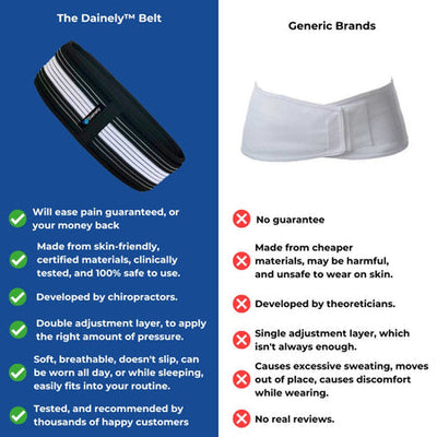 Dainley™  Pain Relief Belt